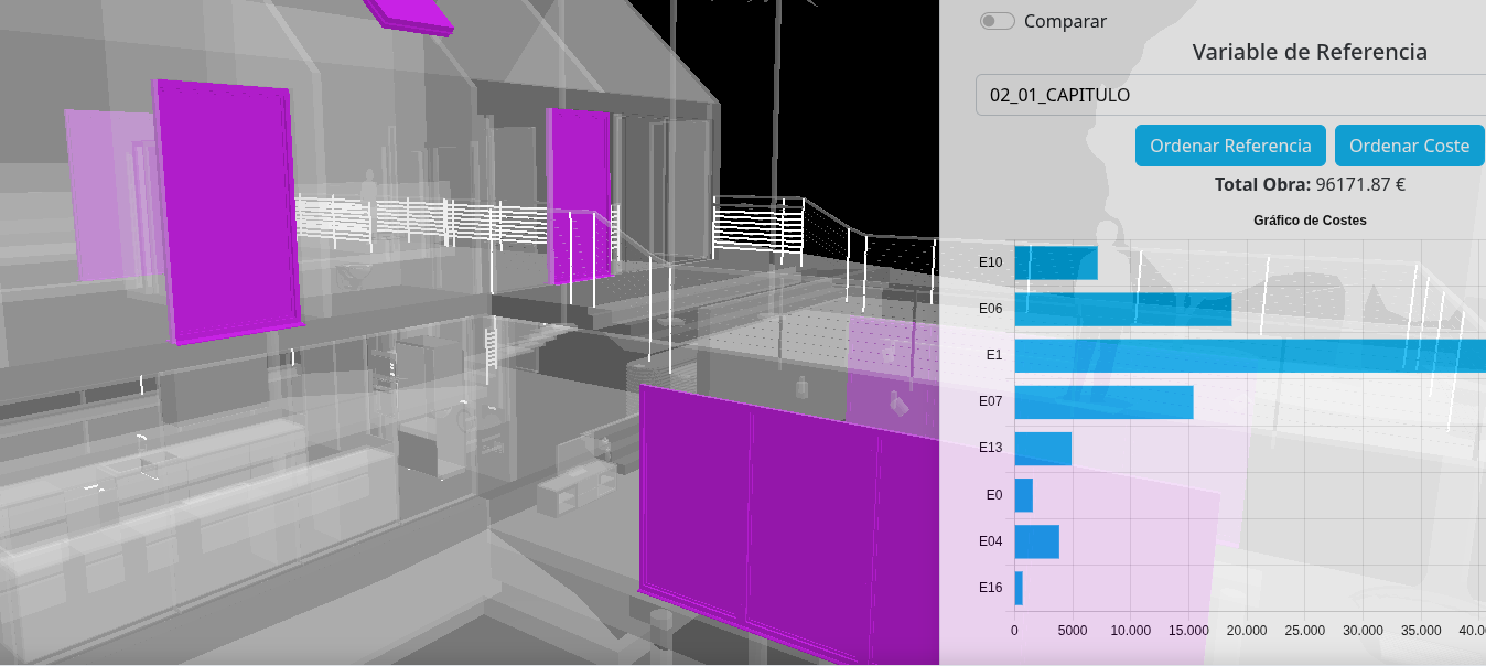 bimbc3_bim5d_costes bimbc3_bim5d_costes